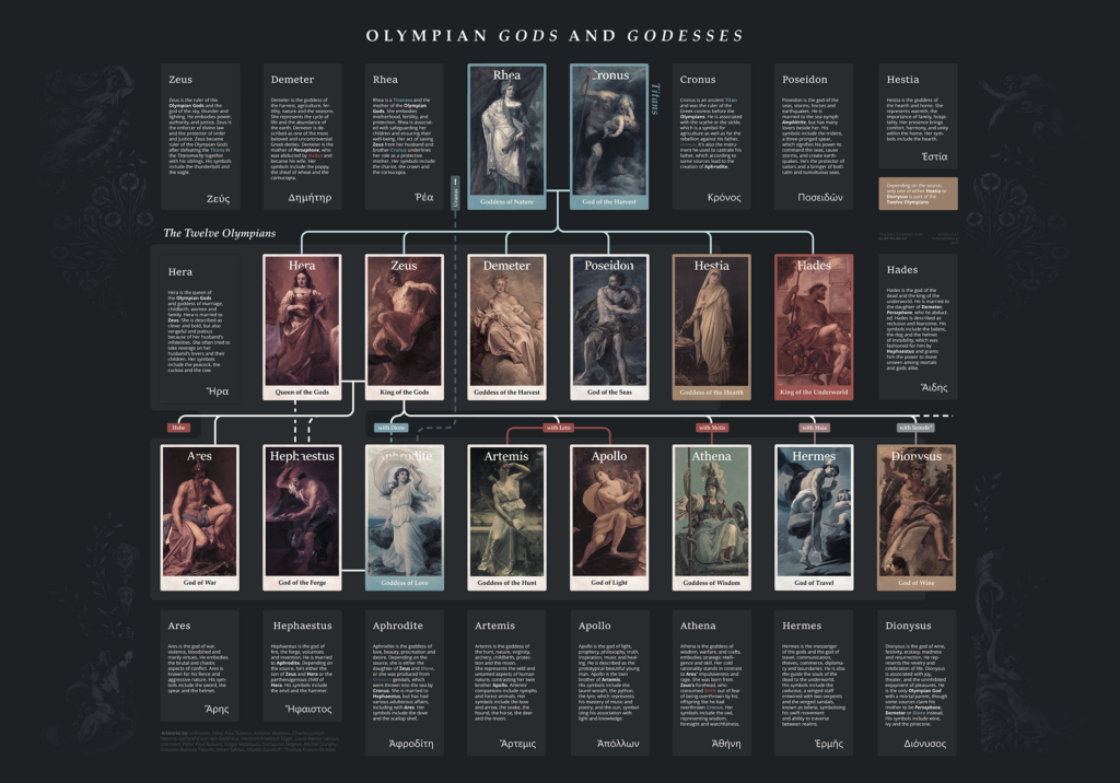 family tree of greek gods and godesses